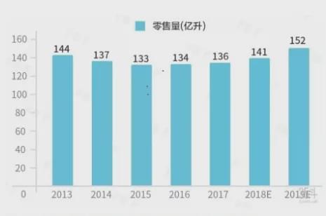 汇源果汁凉了！(图4)